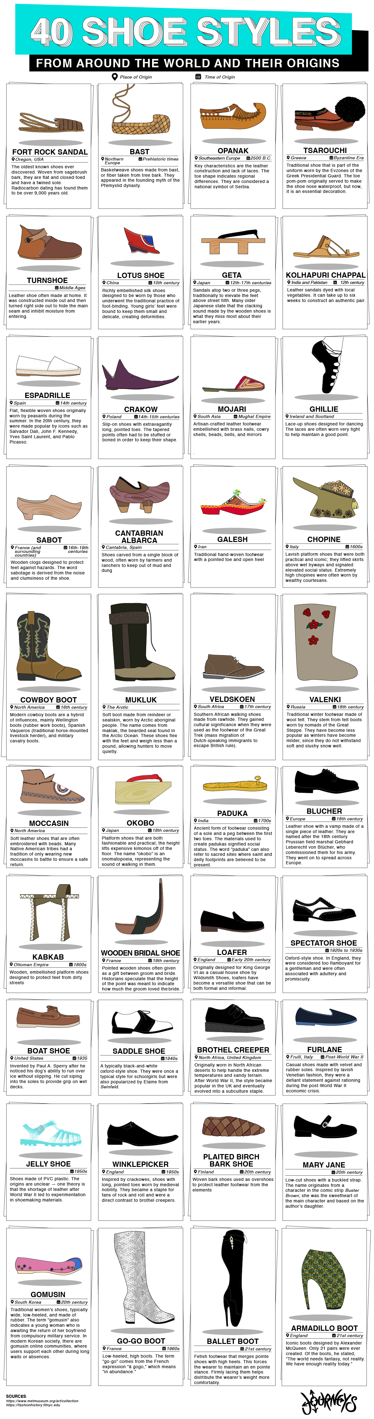 40 Shoe Styles from Around the World and Their Origins