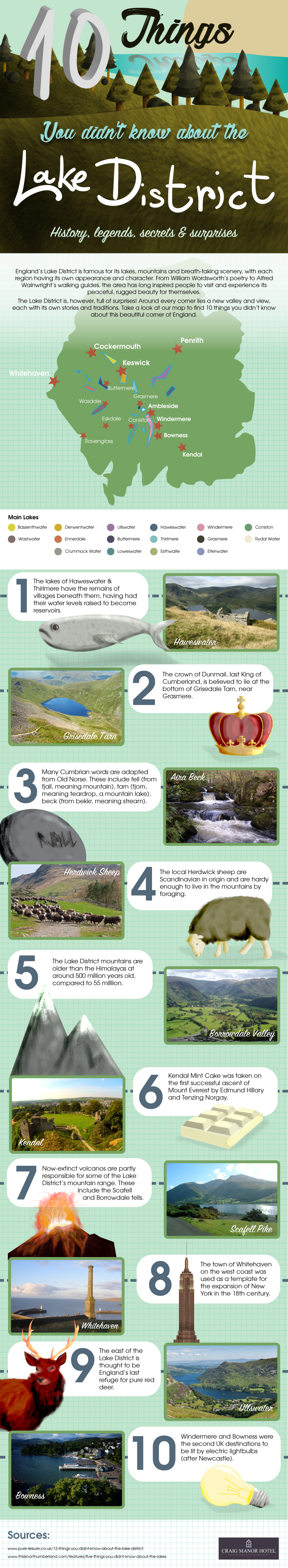 10 Things You Didn’t Know About The Lake District