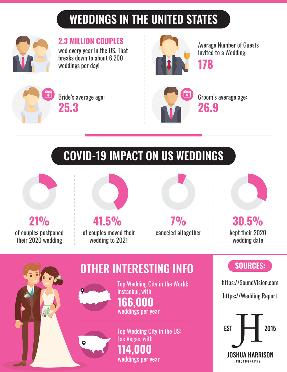 Weddings in the United States by Joshua Harrison