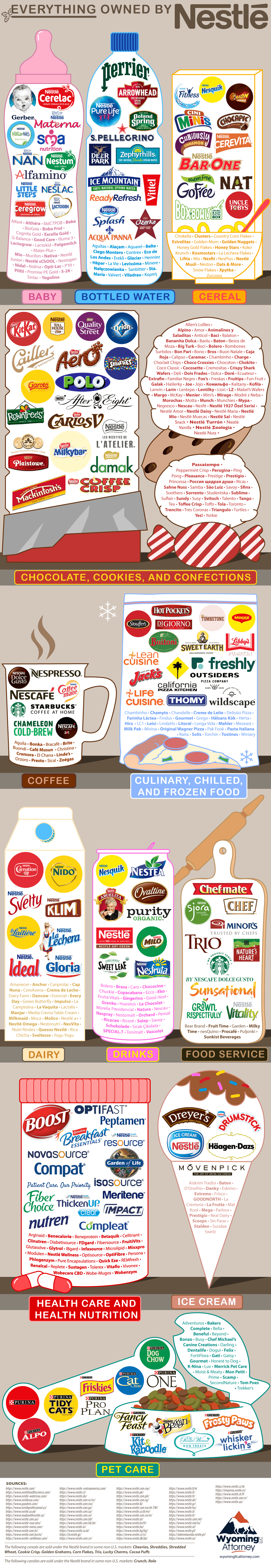 Everything Owned by Nestlé