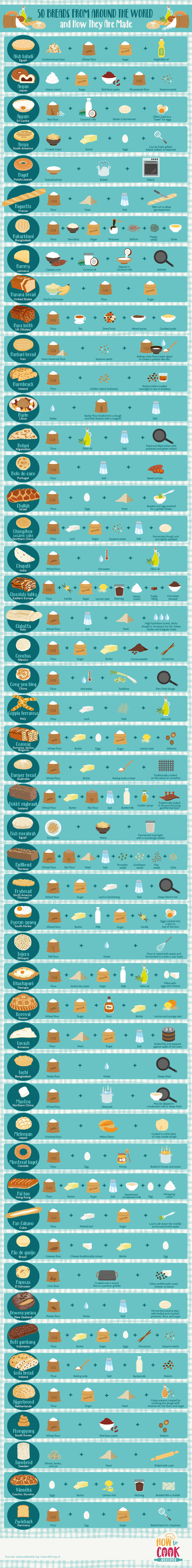50 Breads From Around the World and How They Are Made