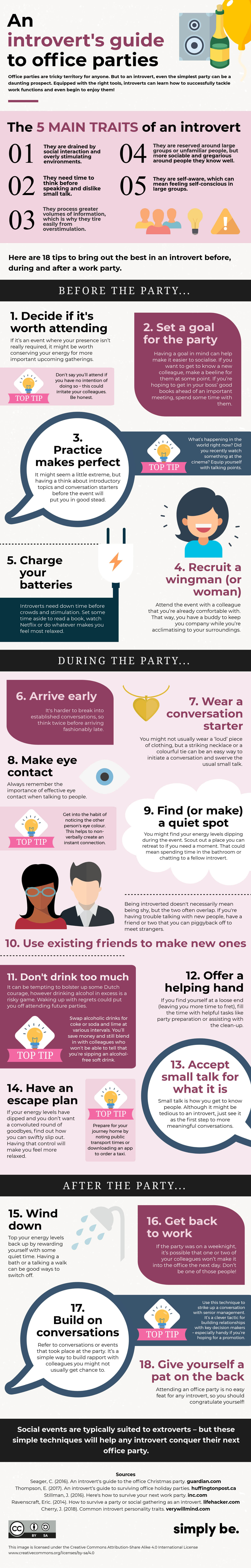 An Introvert’s Guide to Office Parties - Infographic