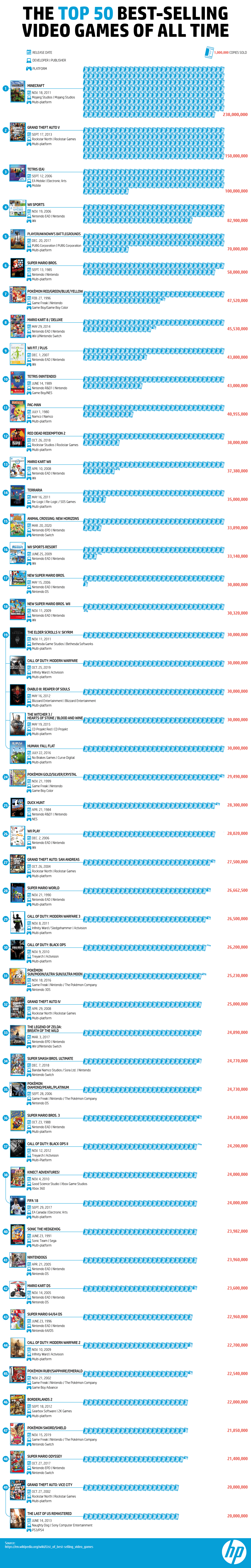 The Top 50 Best Selling Video Games Of All Time Shit Hot Infographics