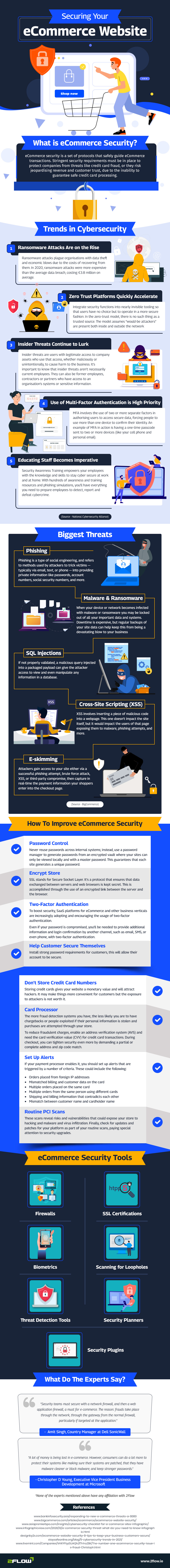 Securing Your eCommerce Website by 2Flow