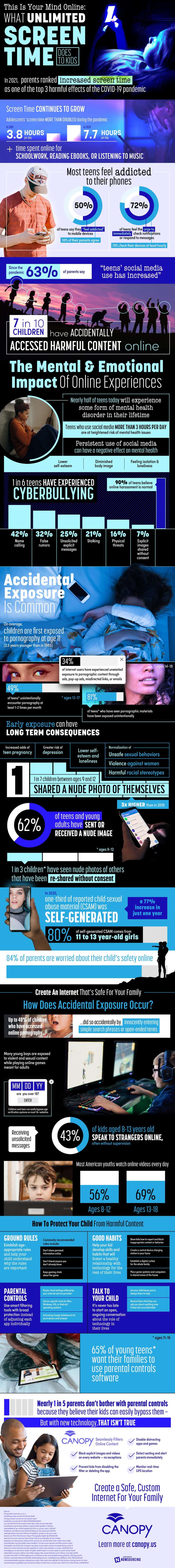 What Unlimited Screen Time Does To Kids - Infographic
