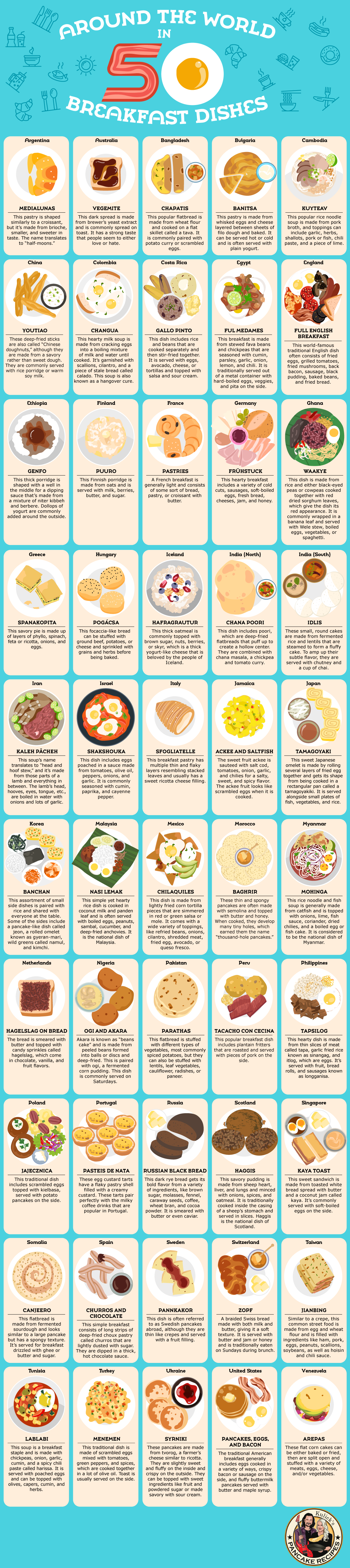 Around the World in 50 Breakfast Dishes - Infographic
