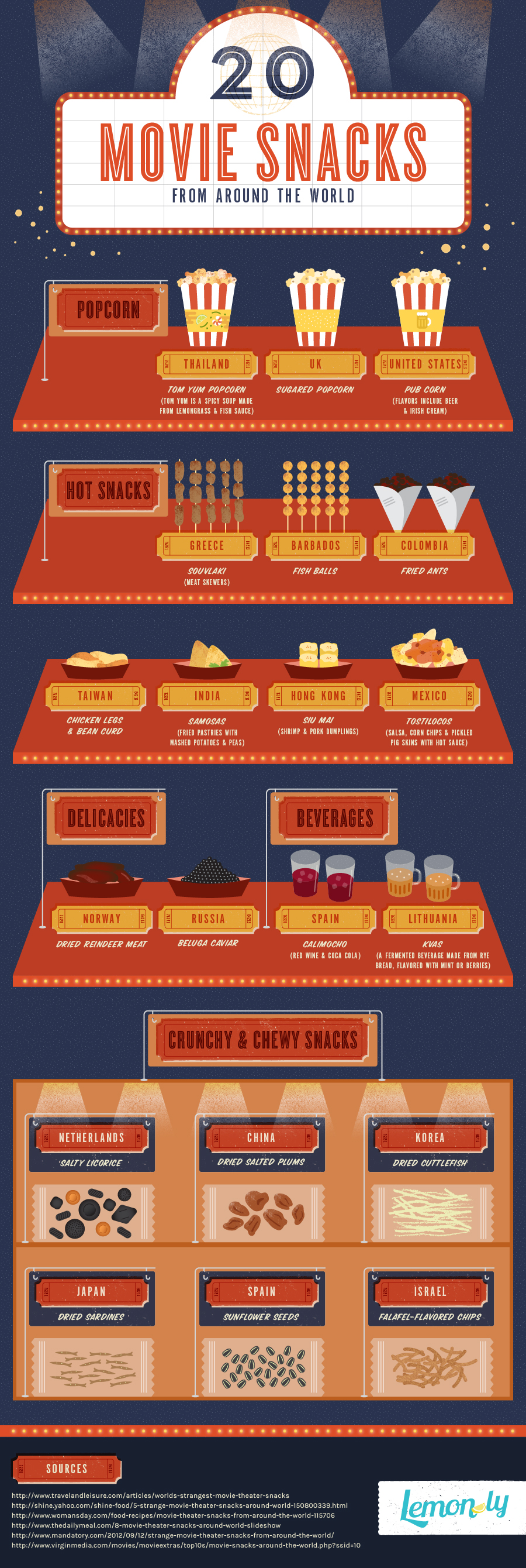 20 Movie Snacks from Around the World - Infographic