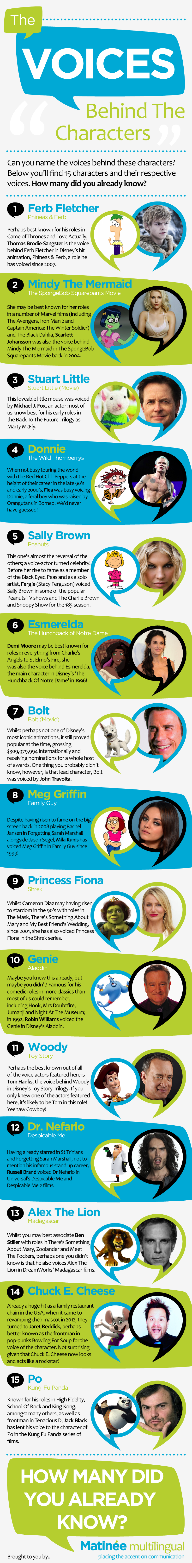 The Voices Behind The Characters - Infographic