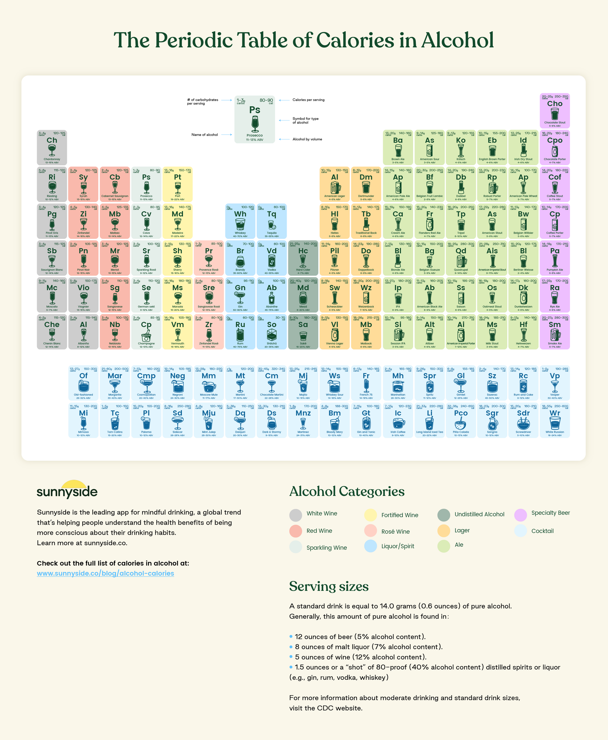 The Periodic Table of Calories in Alcohol - Infographic