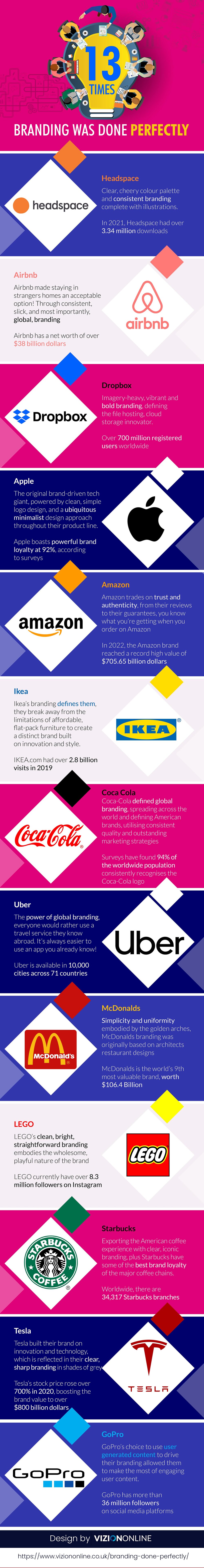 13 Times Branding Was Done Perfectly - Infographic