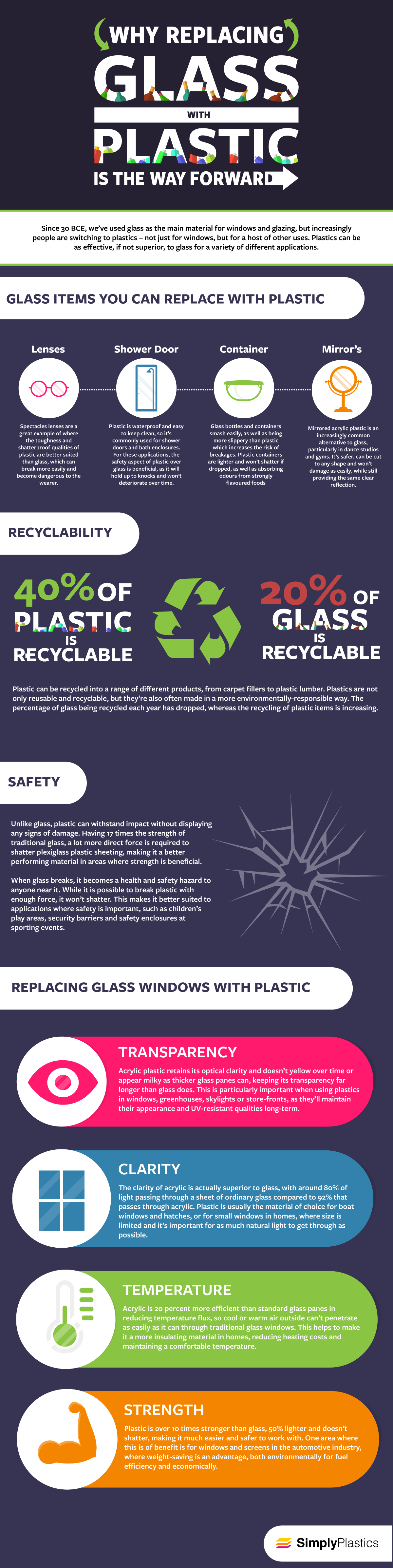 Why Replacing Glass With Plastic is the Way Forward - Infographic