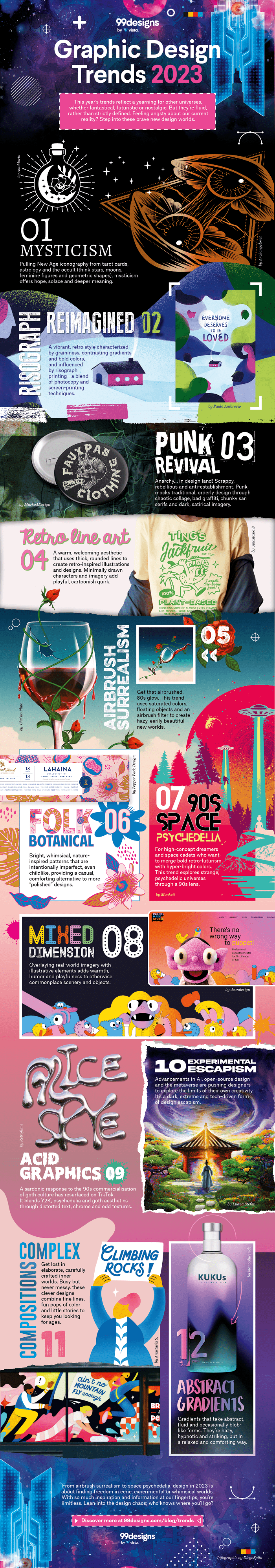 12 Graphic Design Trends for 2023 - Infographic