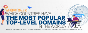 valid top level domain names
