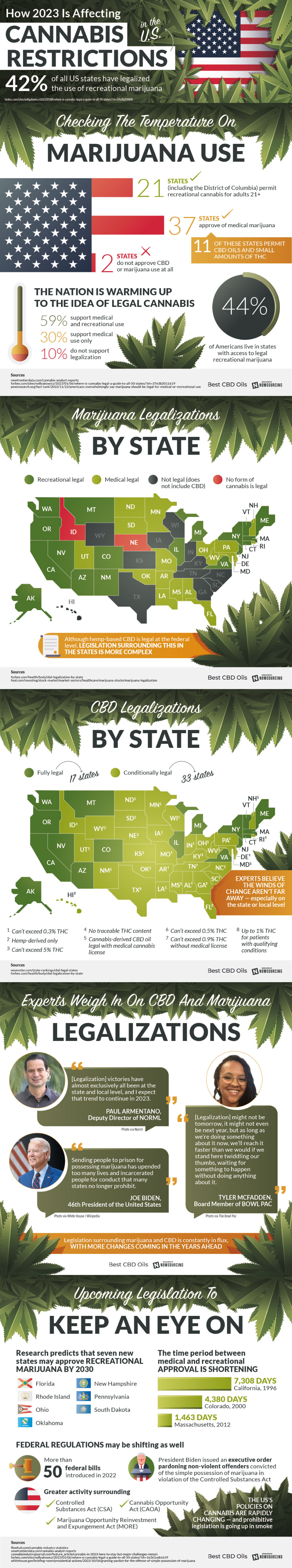 How 2023 Is Affecting Cannabis Restrictions In The U.S. - Infographic