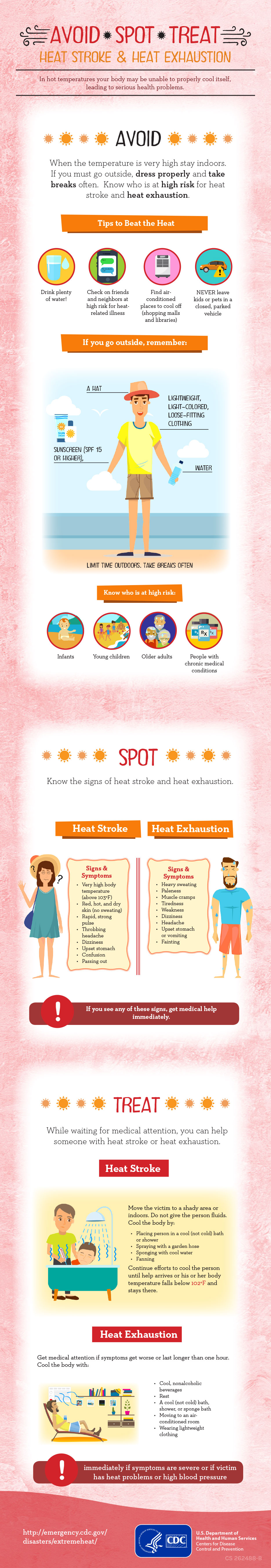 Avoid Spot Treat: Heat Stroke & Heat Exhaustion - Infographic