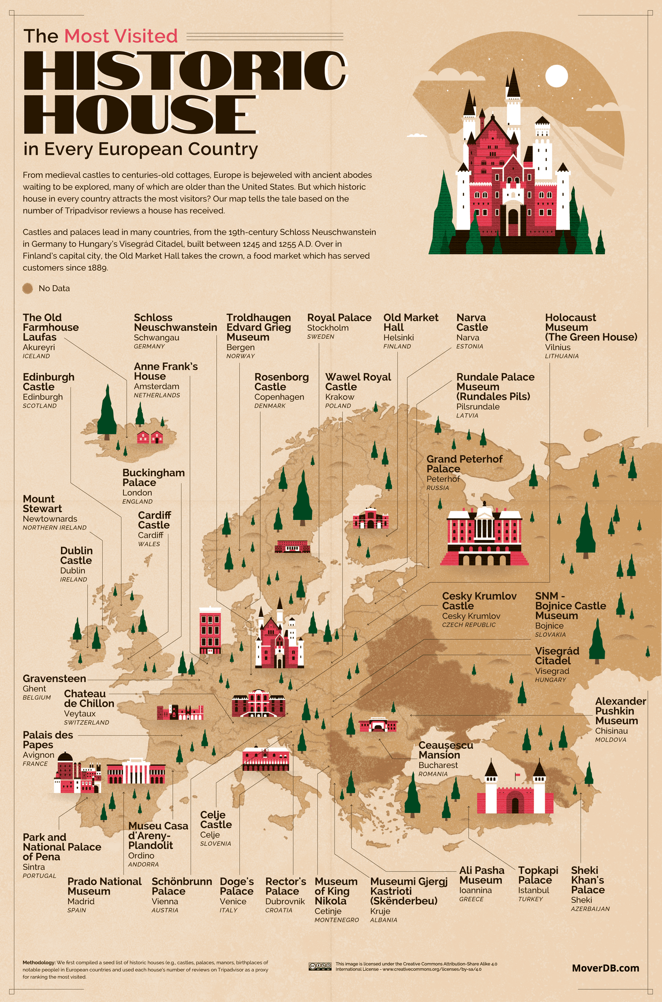 The Most Visited Historic House in Every European Country - Infographic