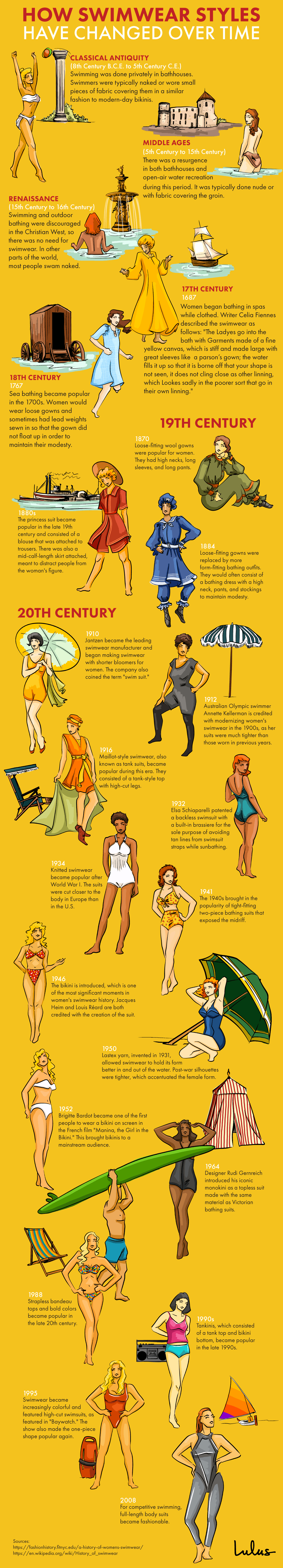 How Swimwear Styles Have Changed Over Time - Infographic