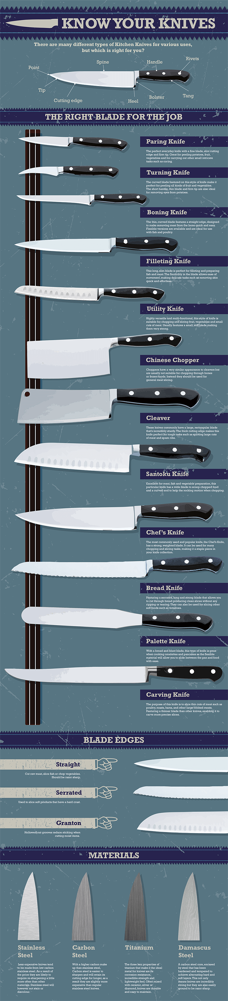 Know Your Knives: Kitchen Knife Basics - Infographic