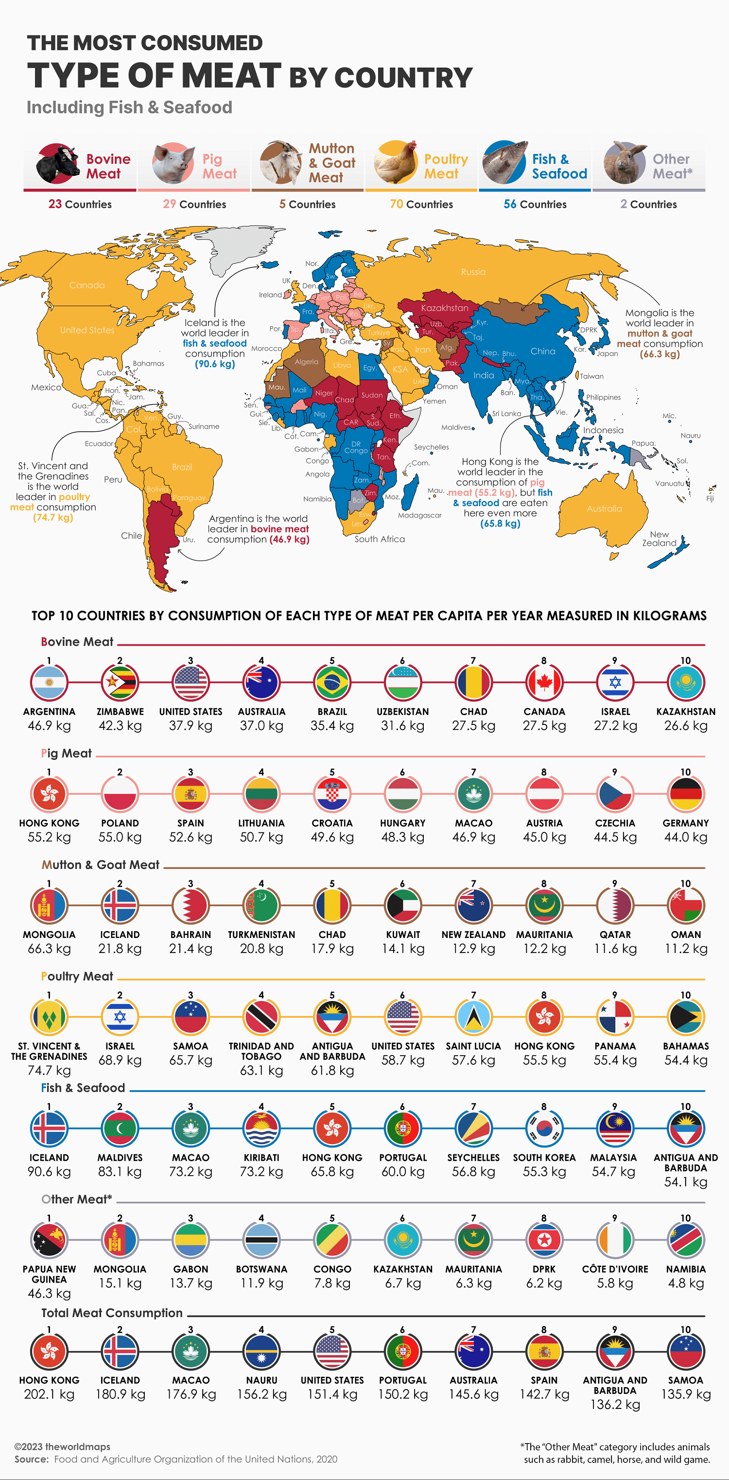 The Most Consumed Type of Meat By Country - Infographic