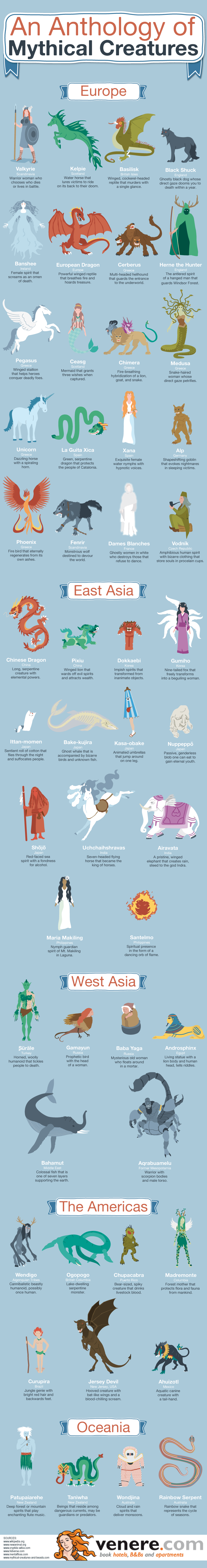 An Anthology of Mythical Creatures - Infographic