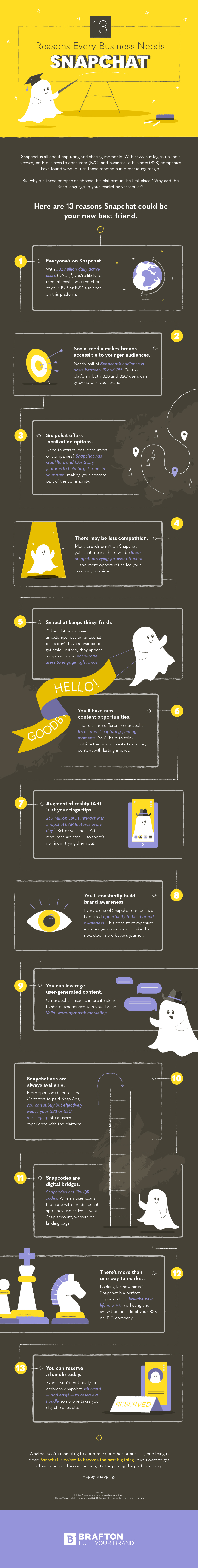 13 Reasons Every Business Needs Snapchat - Infographic