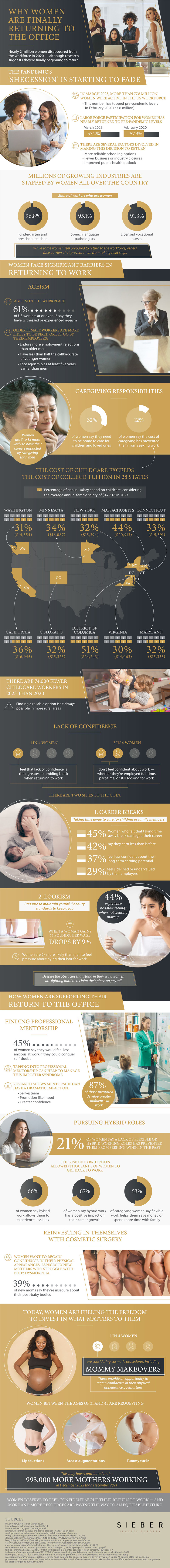 Why Women Are Finally Returning To The Office - Infographic