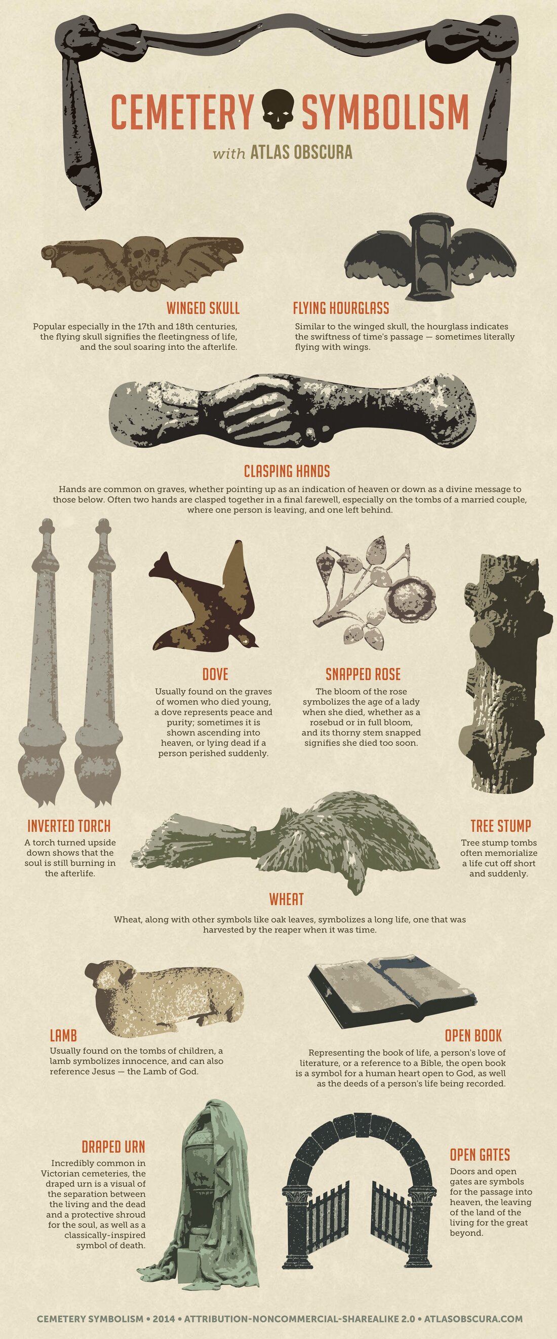 Cemetery Symbolism Guide - Infographic
