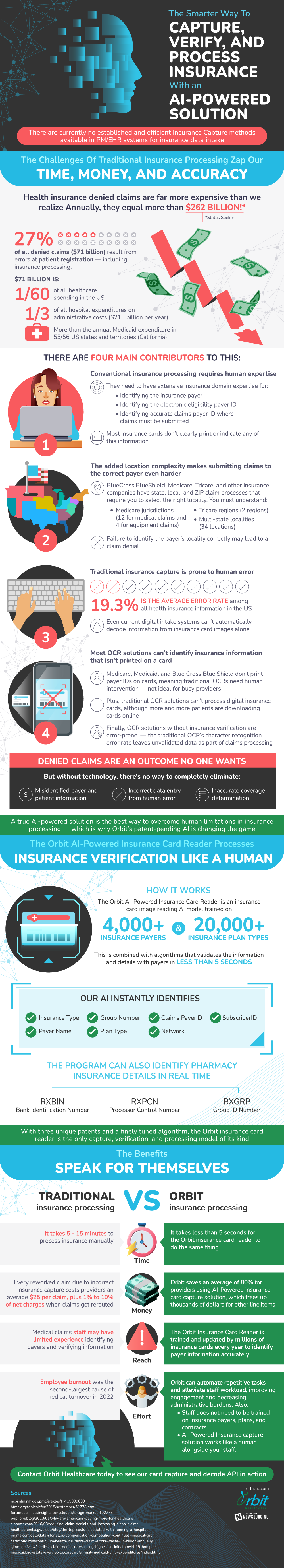 The Smarter Way to Capture, Verify and Process Insurance - Infographic