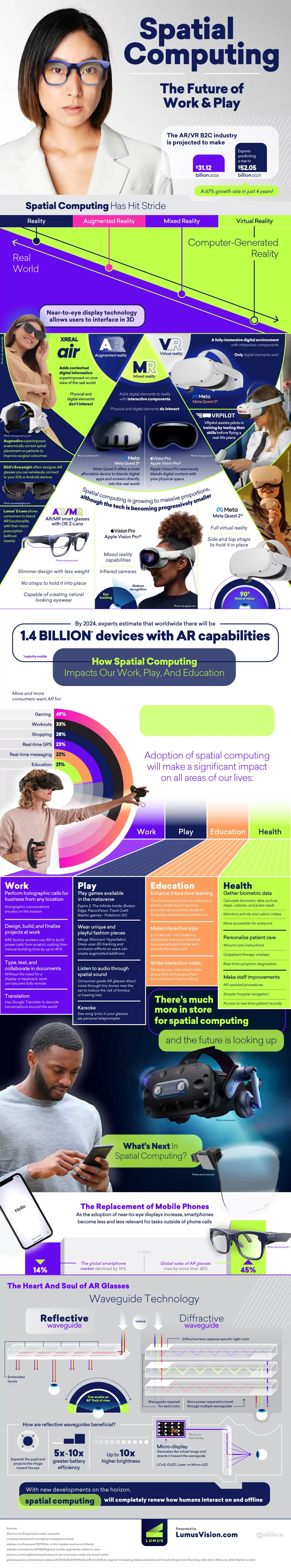 Spatial Computing: The Future of Work & Play - Infographic