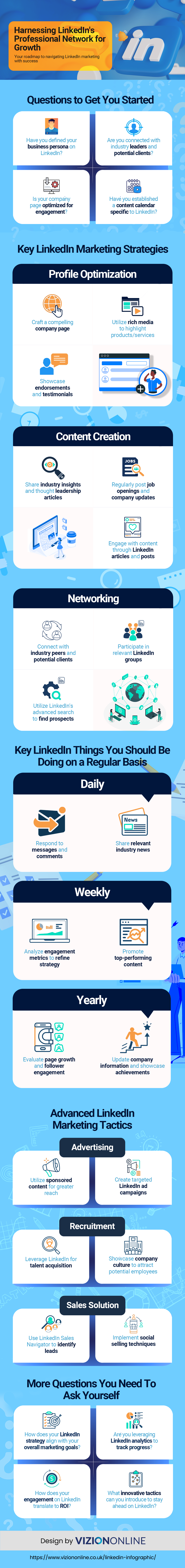 Harnessing Linkedin’s Professional Network For Growth - Infographic