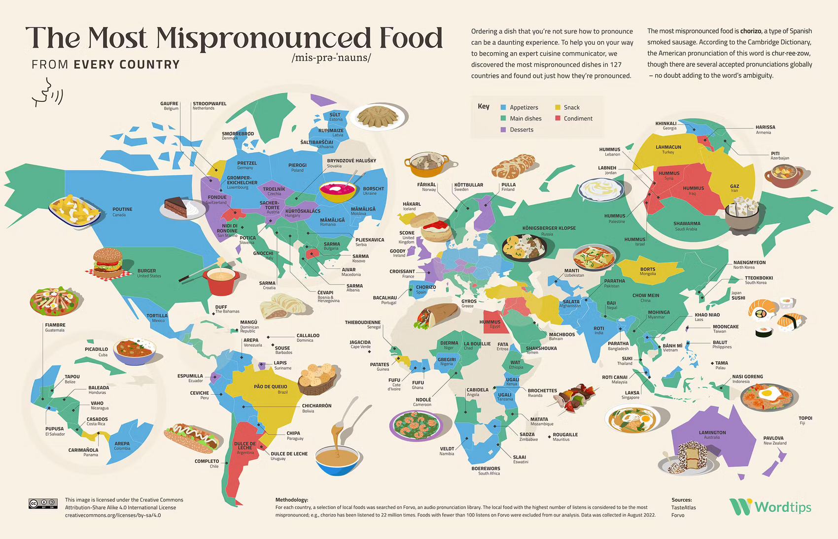 The Most Mispronounced Food From Every Country - Infographic