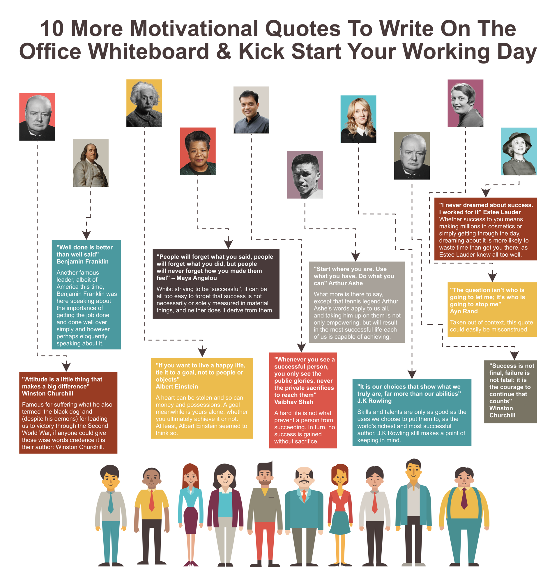 Motivational Quotes To Write On The Office Whiteboard - Infographic