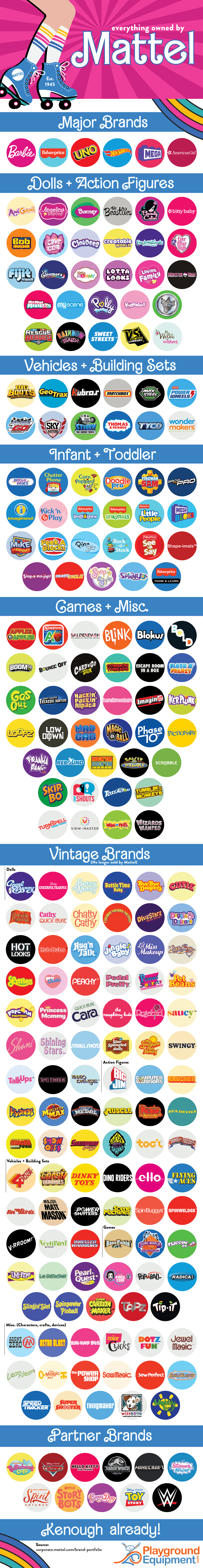 Everything Owned by Mattel - Infographic