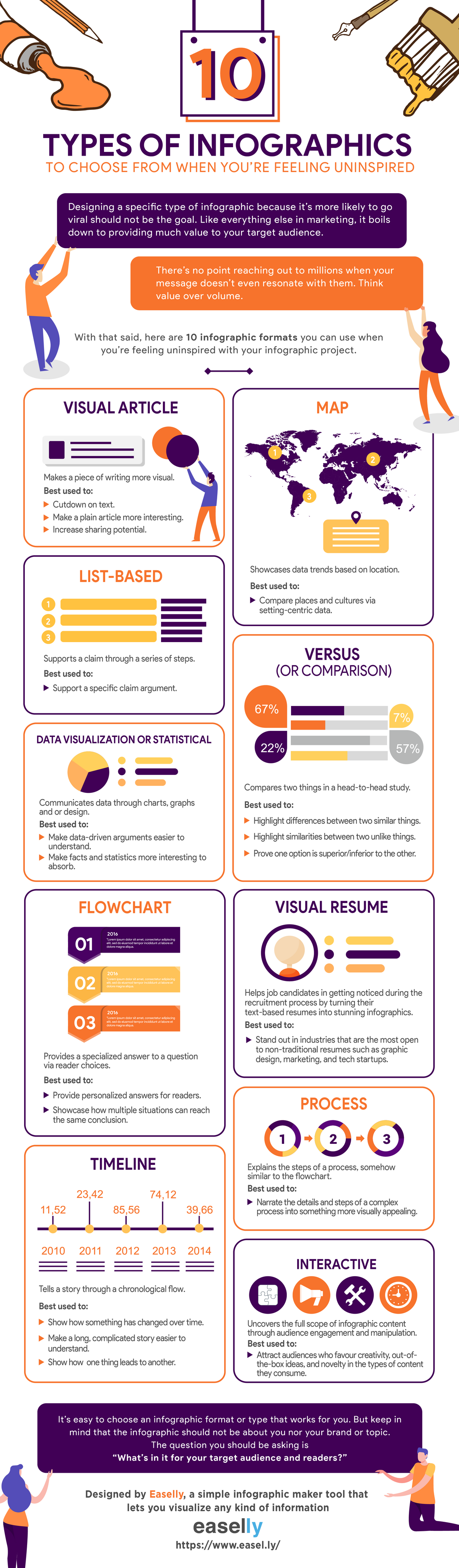10 Common Types Of Infographics
