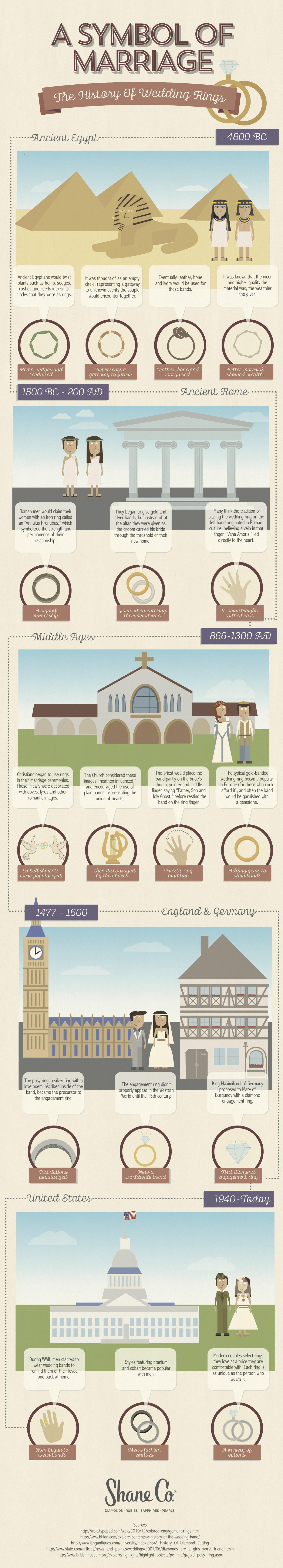 The History of Wedding Rings - Infographic