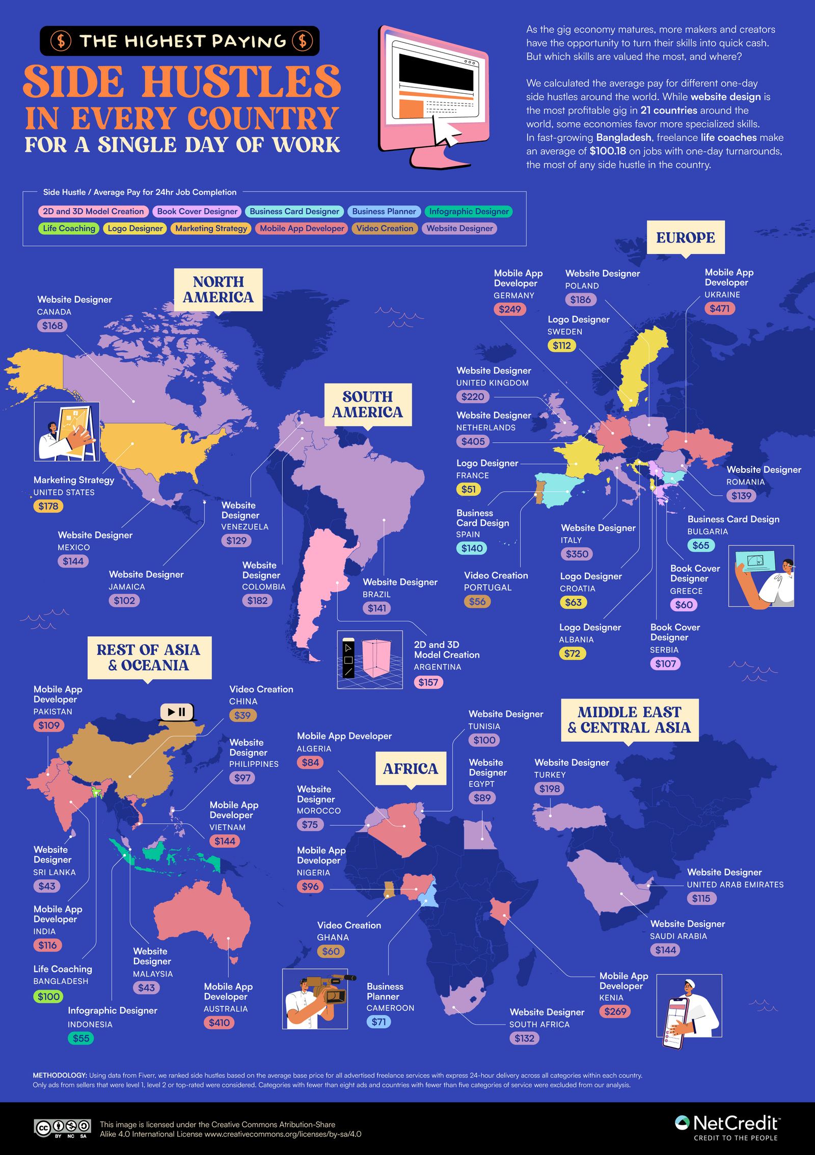 The Highest Paying Side Hustles In Every Country - Infographic
