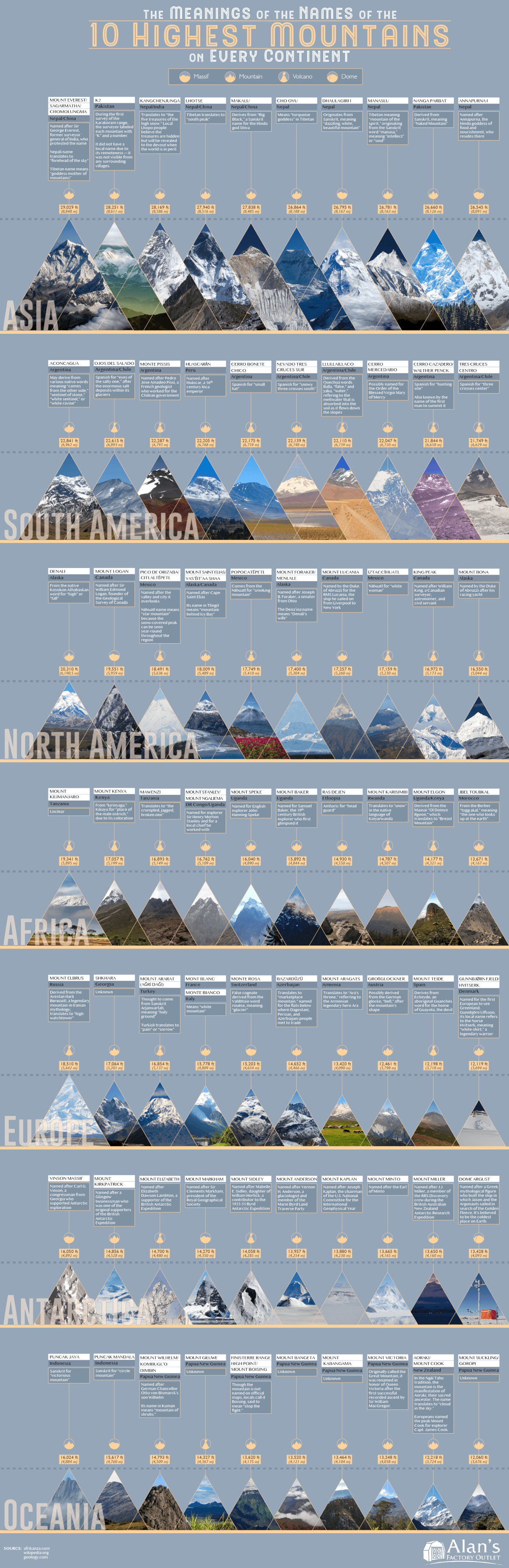 The Meanings of the Names of the Highest Mountains - Infographic