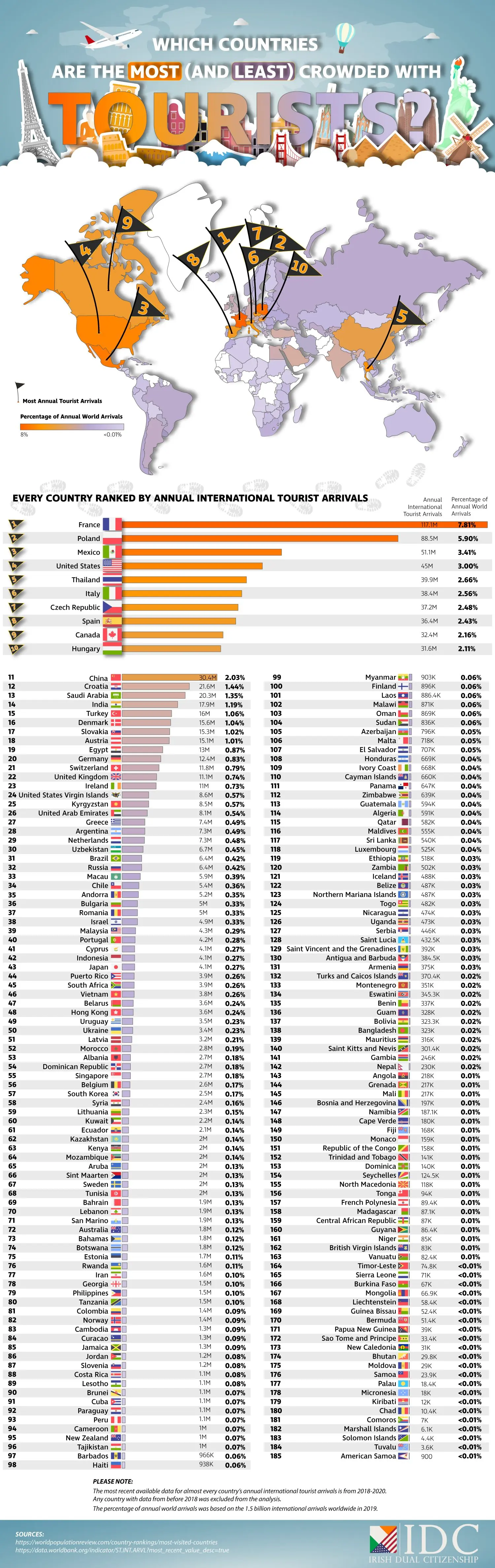 Which Countries Are the Most Crowded With Tourists - Infographic