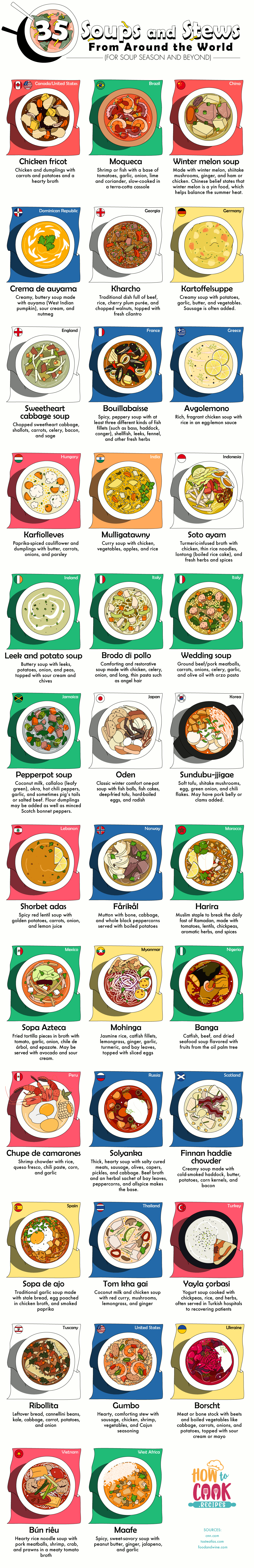 35 Soups and Stews from Around the World - Infographic