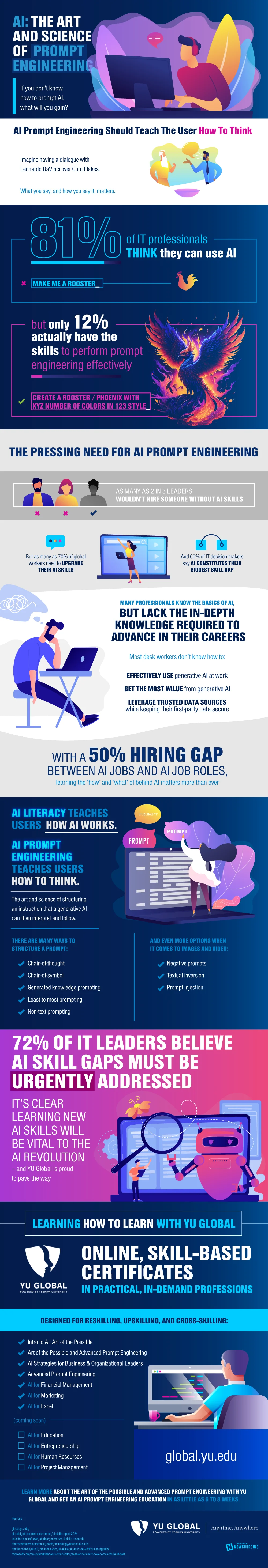 AI: The Art And Science Of Prompt Engineering - Infographic