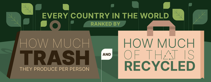 How Much Rubbish Do Countries Produce and Recycle?