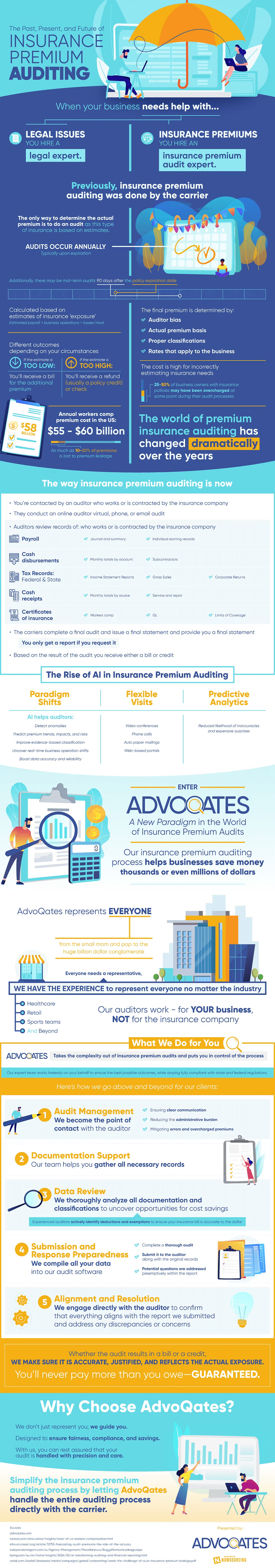 The Future of Insurance Premium Auditing - Infographic