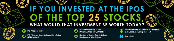 What Would IPO Investments In The Top 25 Stocks Be Worth Today?