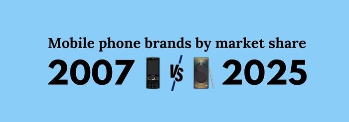 Mobile Phone Brands by Market Share (2007 vs 2025)