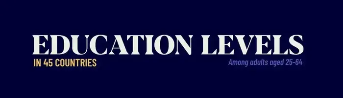 Adult Education Levels in 45 Countries