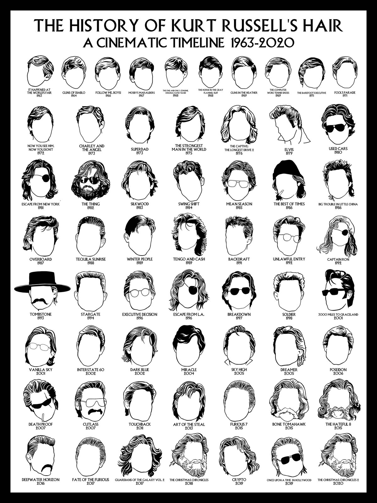 The History of Kurt Russell's Hair - A Cinematic Timeline - Infographic