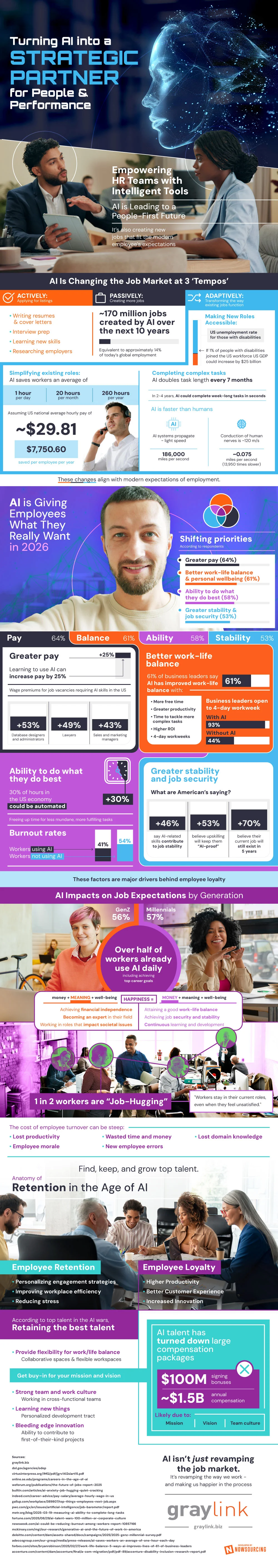 Turning AI Into a Strategic Partner For People & Performance - Infographic
