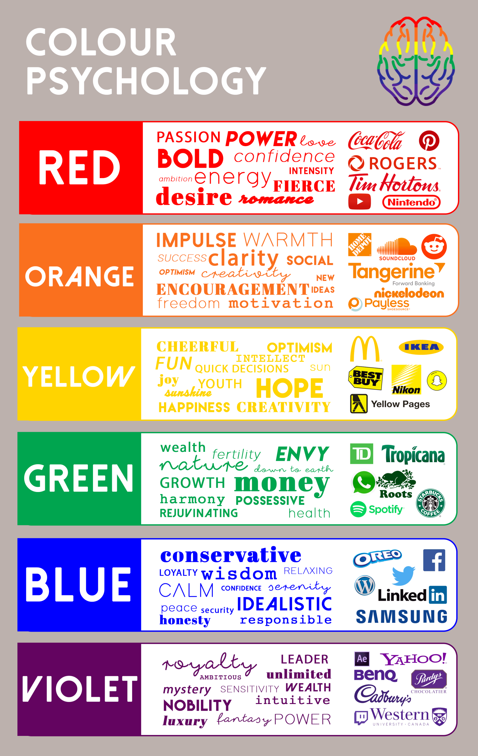 Information About Colour Psychology - Infographic