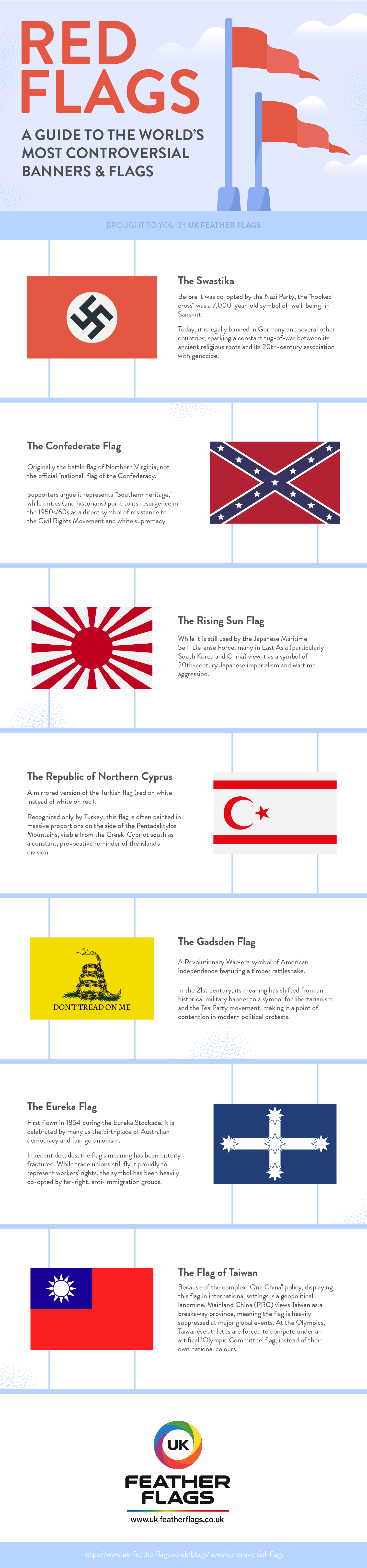 The World's Most Controversial Flags - Infographic