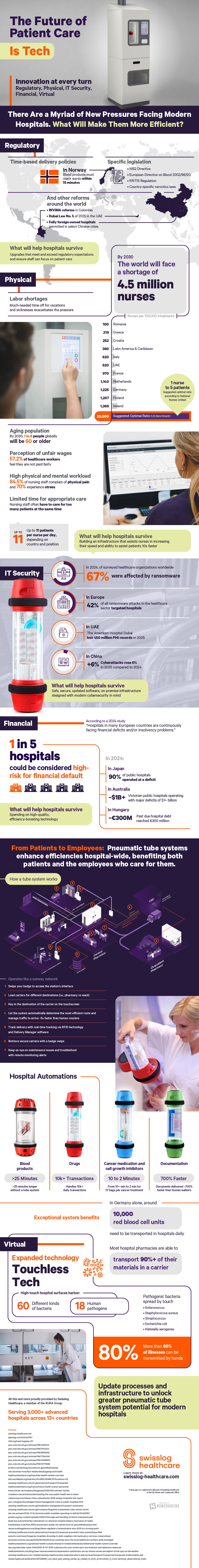 The Future Of Patient Care Is Tech - Infographic